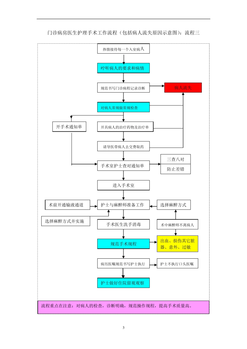 民营医院工作流程图1_第3页