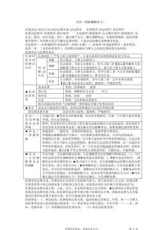 民诉戴鹏学习笔记