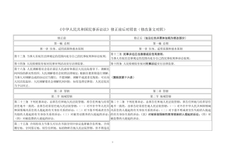 民诉法修正前后对照表(修改条文对照)