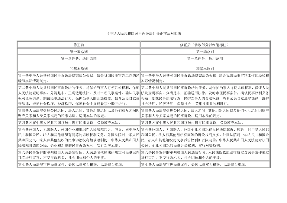 民诉法修正前后对照表_第1页