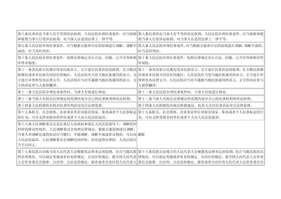 民诉法修正前后对照表_第2页
