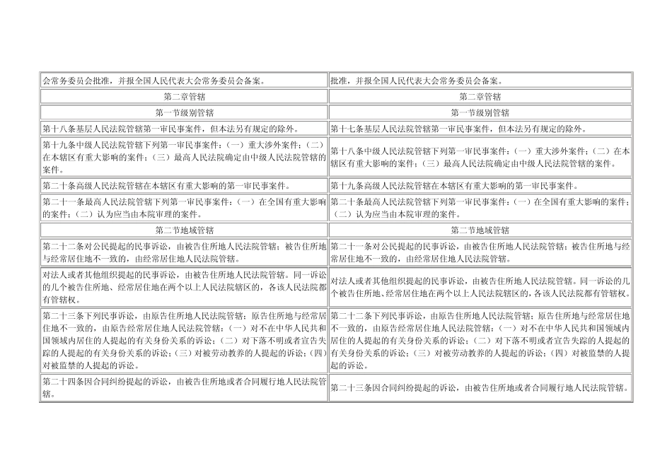 民诉法修正前后对照表_第3页