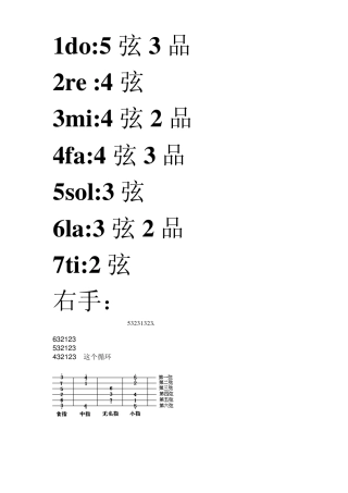 民谣吉他入门和弦图