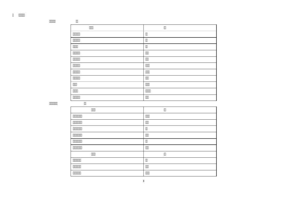 民间习俗应用文_第3页