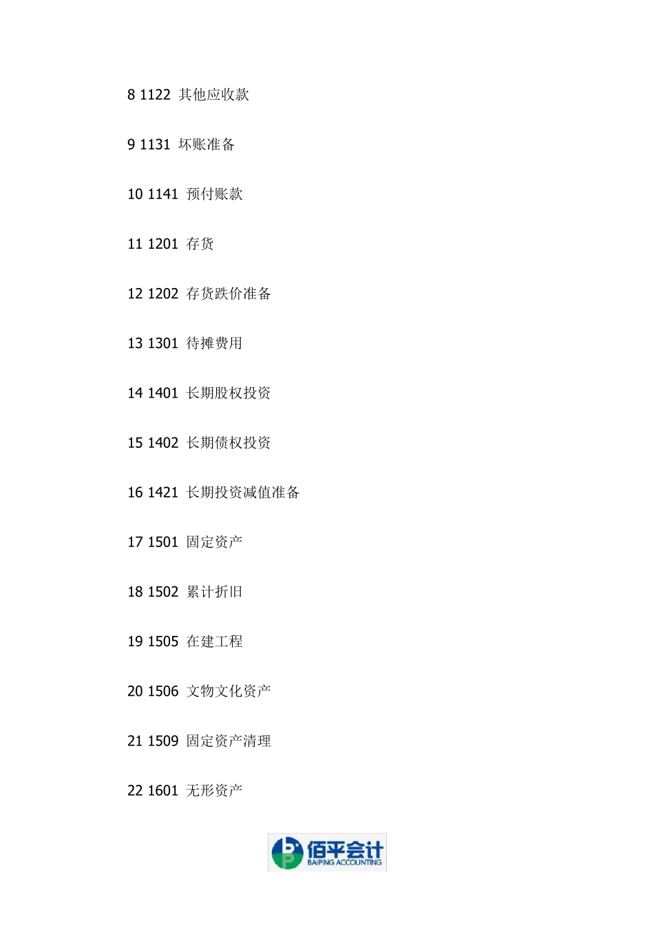 民间非营利组织——会计科目和会计报表大全_第3页