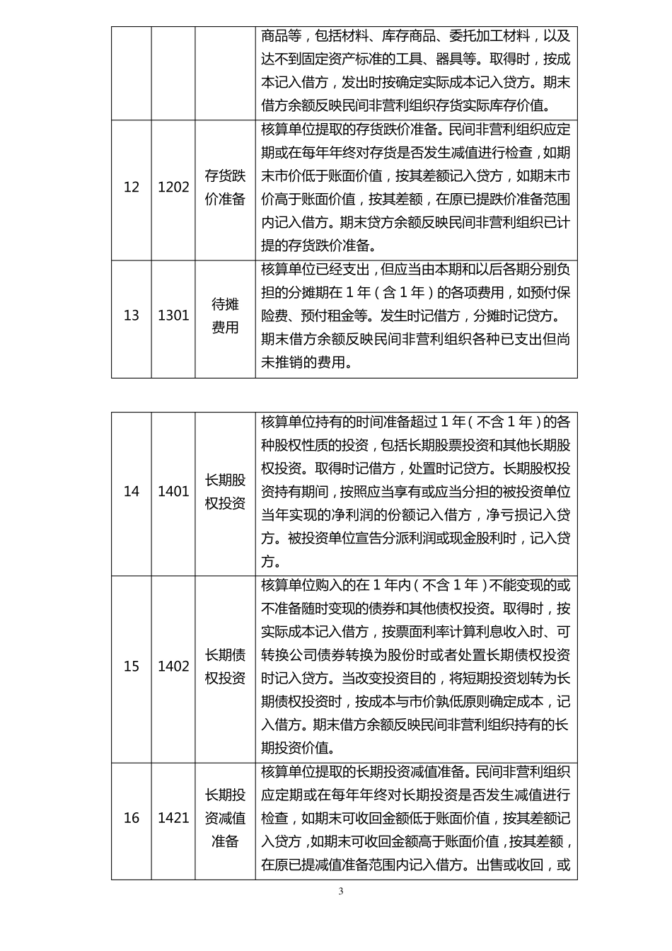 民间非营利组织会计的会计核算方法_第3页