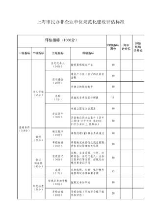 民非企业单位规范化建设评估