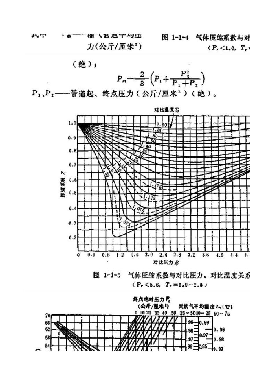 气体压缩系数选择_第3页