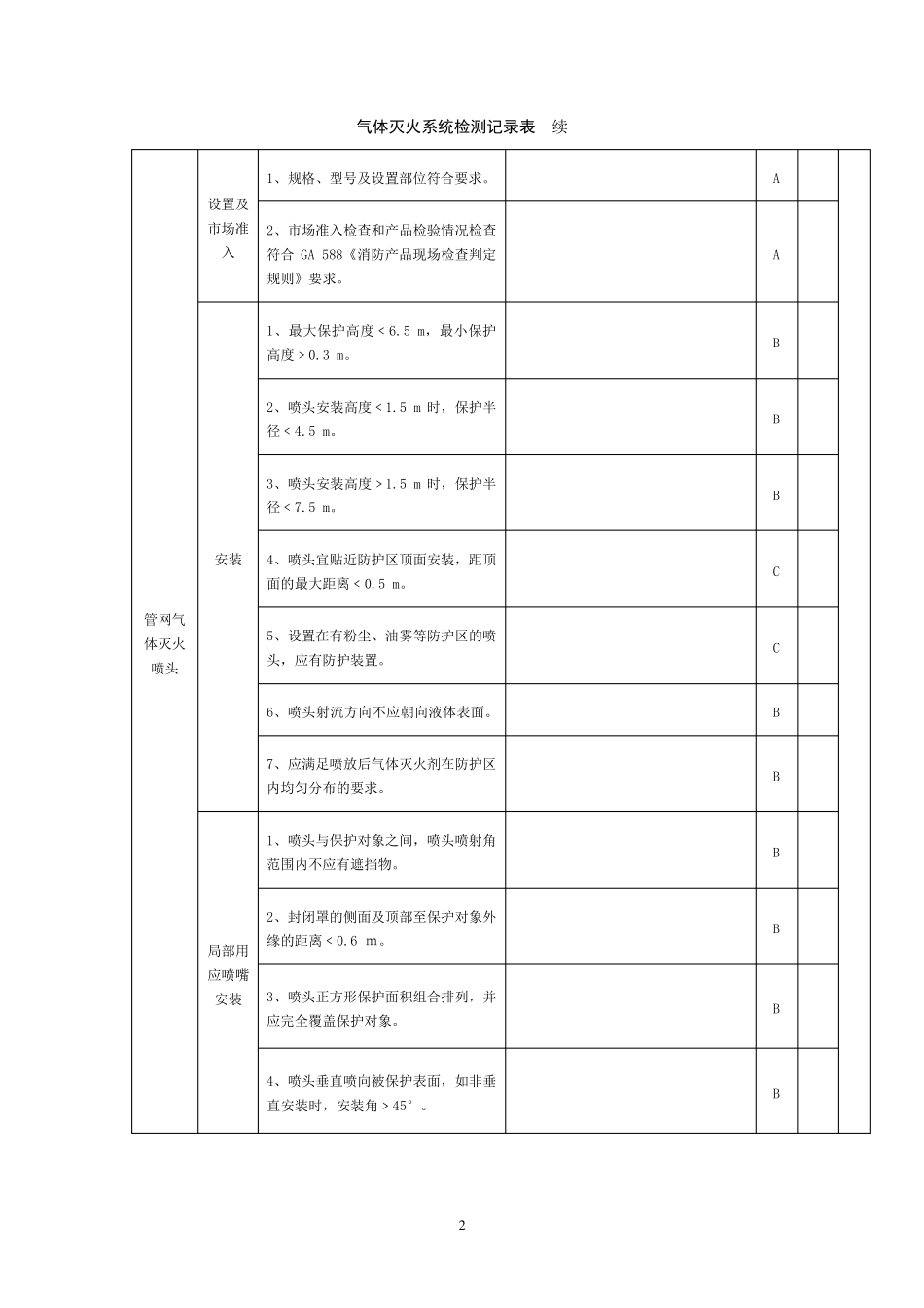 气体灭火系统检测记录表_第2页