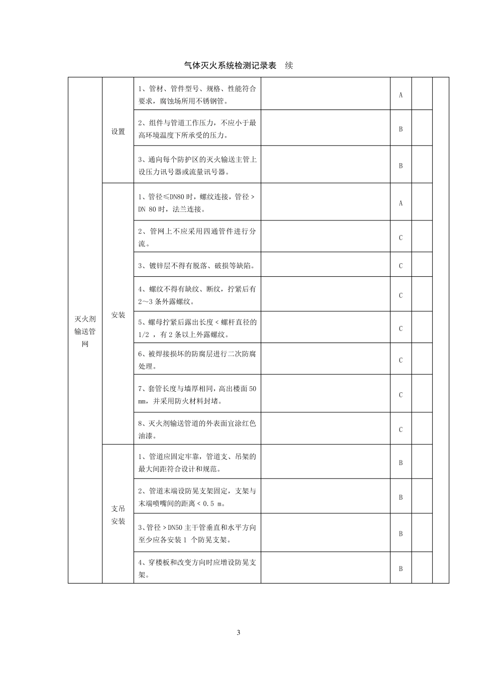 气体灭火系统检测记录表_第3页