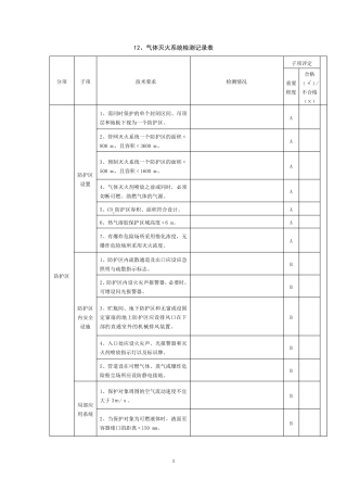 气体灭火系统检测记录表