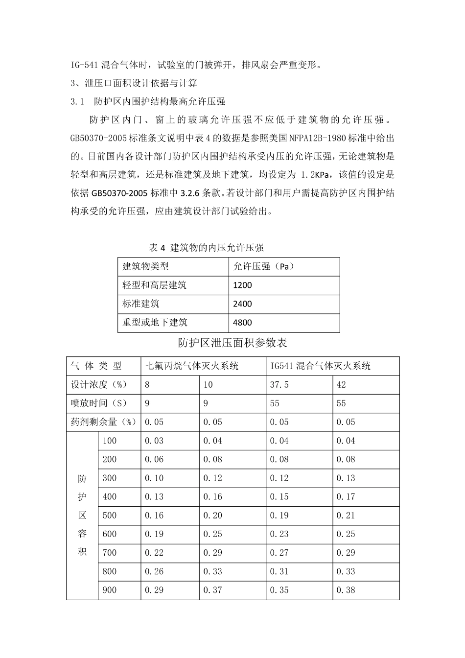 气体灭火系统防护区泄压口_第2页