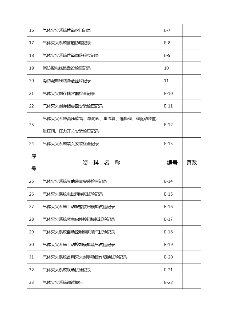 气体灭火系统质量记录_第3页