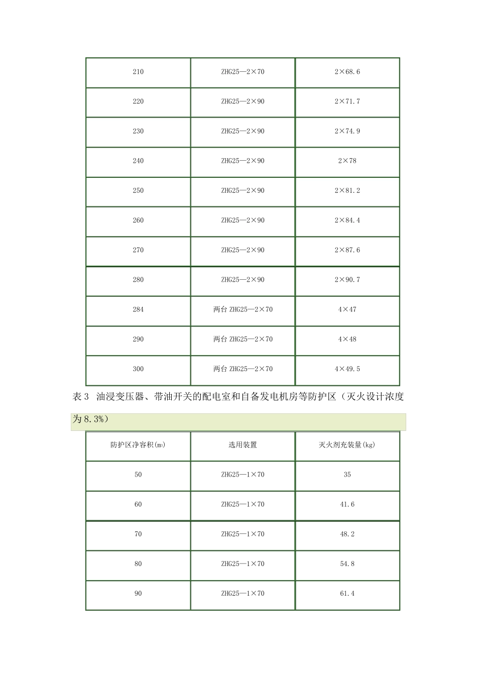 气体灭火计算_第3页