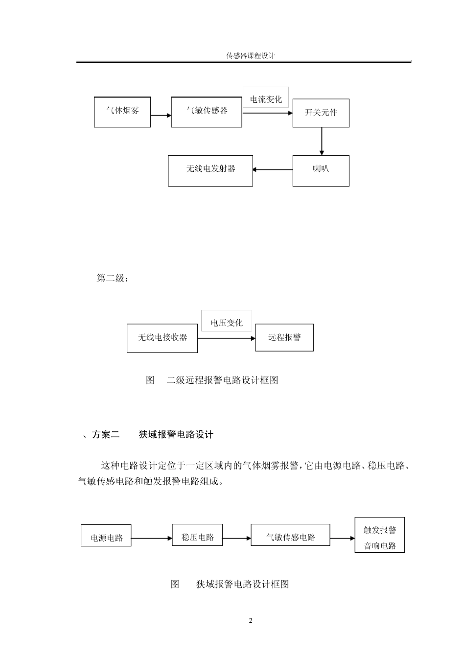 气体烟雾报警器(终稿)_第3页
