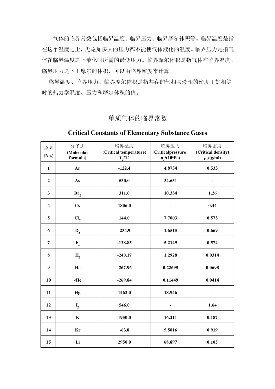气体的临界常数及在水中的溶解度_第1页