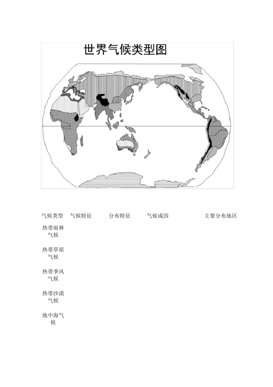 气候类型特点分布空白图填图_第1页