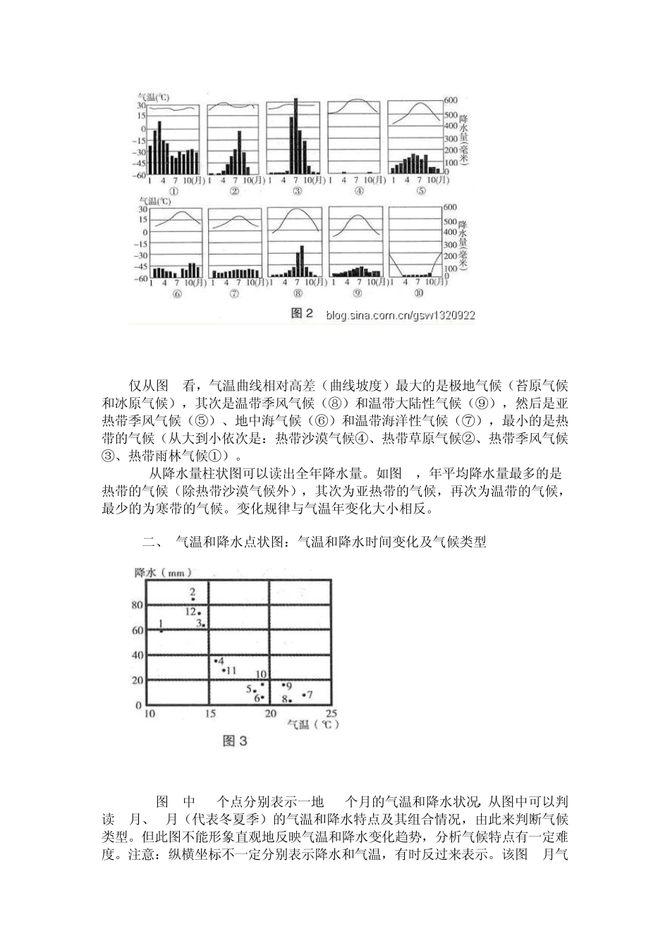 气候统计图十二大类型和判读方法_第2页