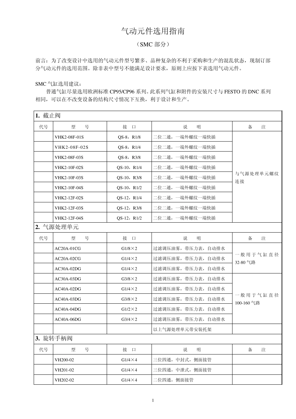 气动元件选用指南(SMC)_第1页