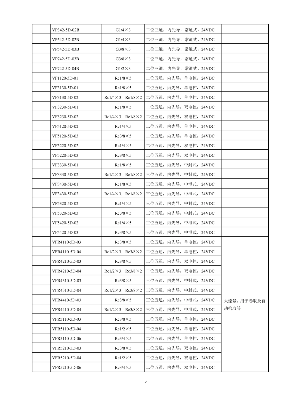 气动元件选用指南(SMC)_第3页
