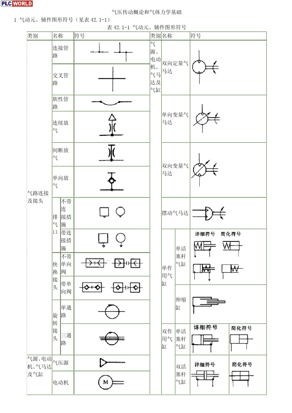 气动元件符号气动元件符号大全_第1页