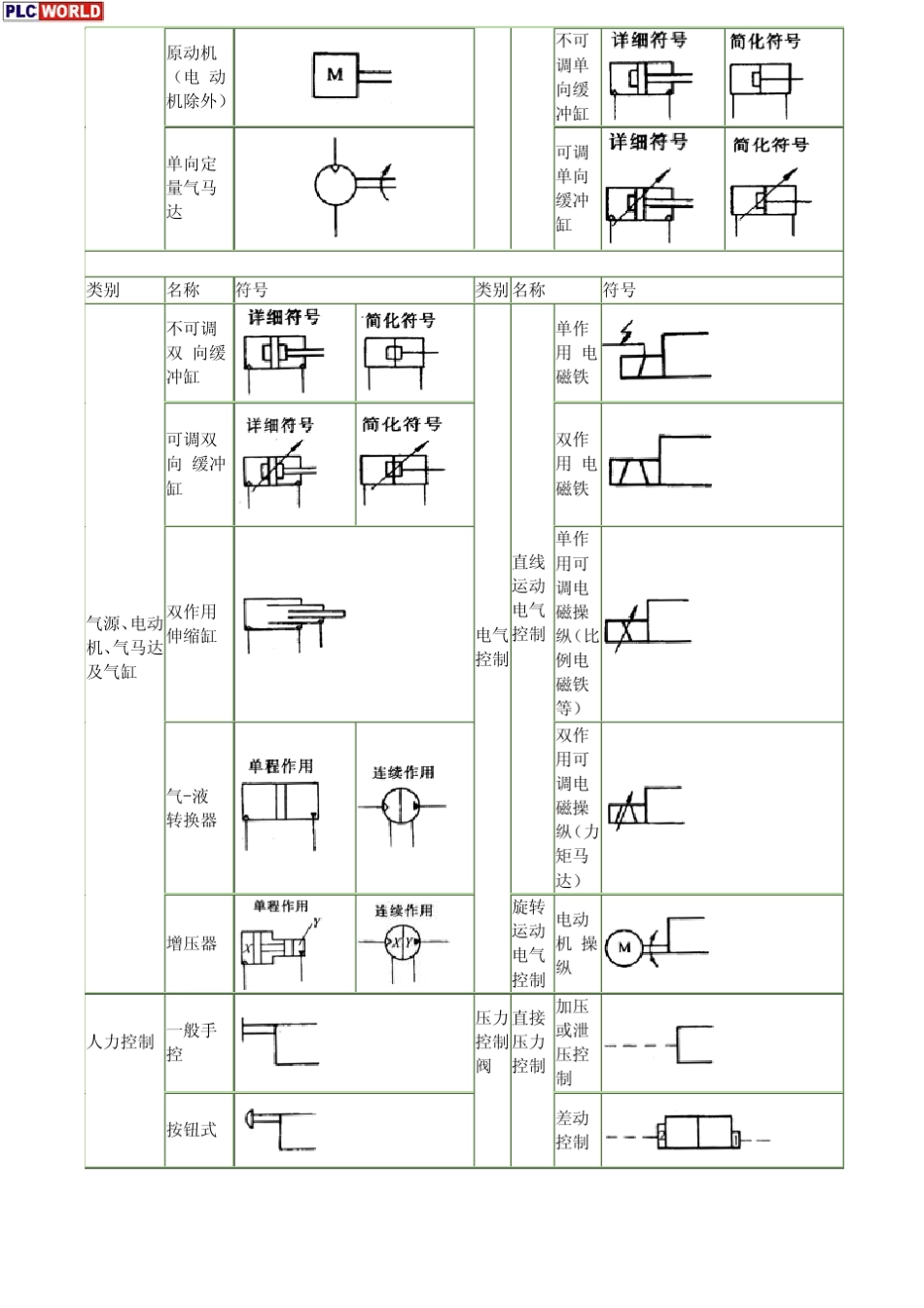 气动元件符号气动元件符号大全_第2页