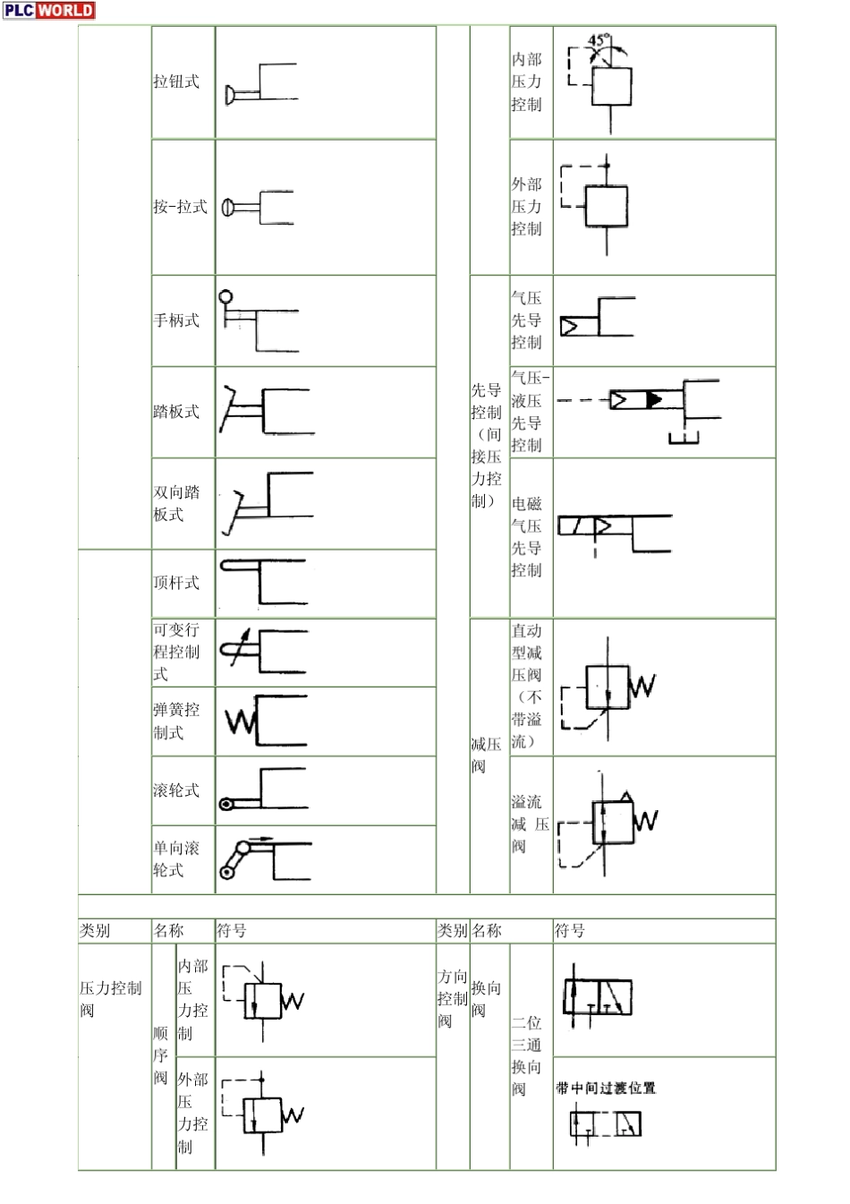 气动元件符号气动元件符号大全_第3页