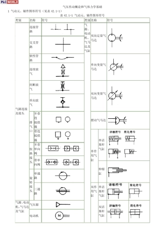 气动元件符号气动元件符号大全