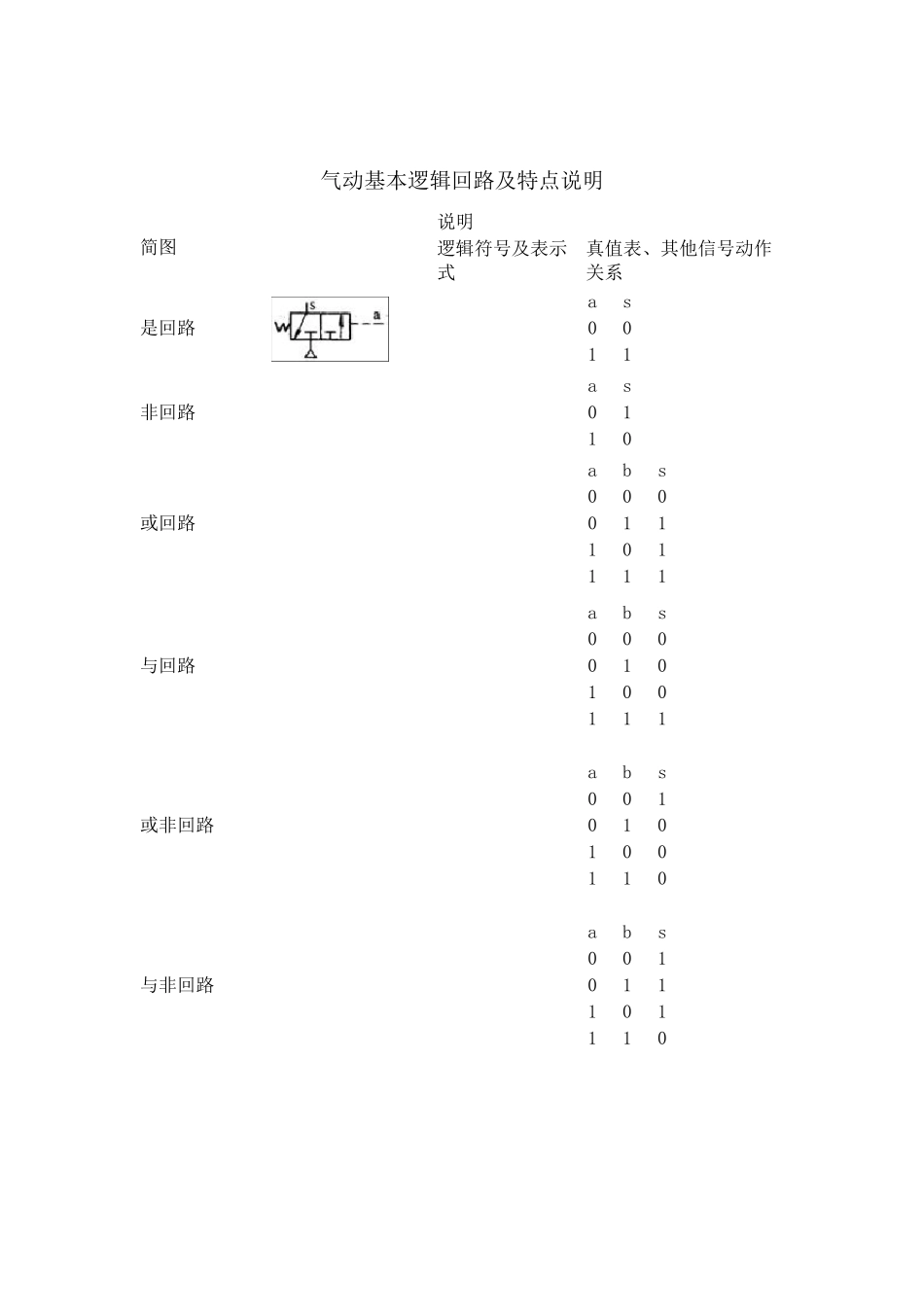 气动基本逻辑回路基础_第3页