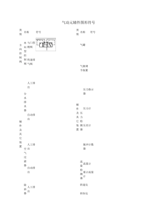 气动基本逻辑回路基础