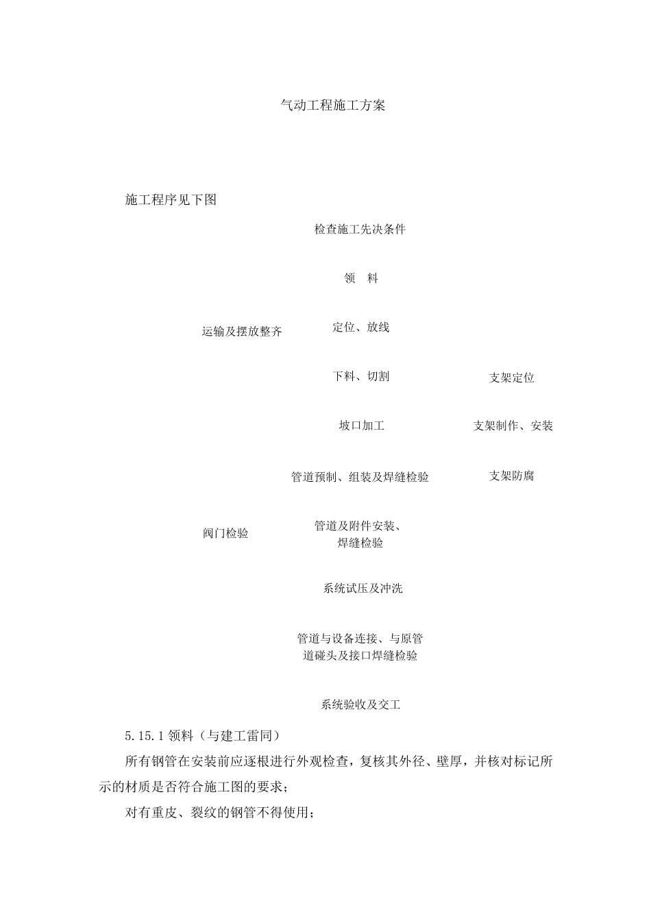 气动工程施工方案_第1页
