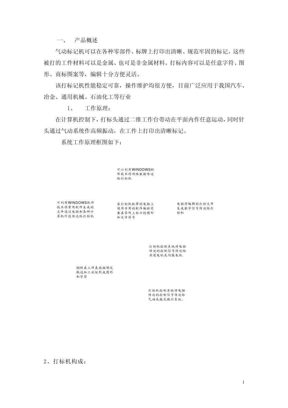 气动打标机说明书_第2页