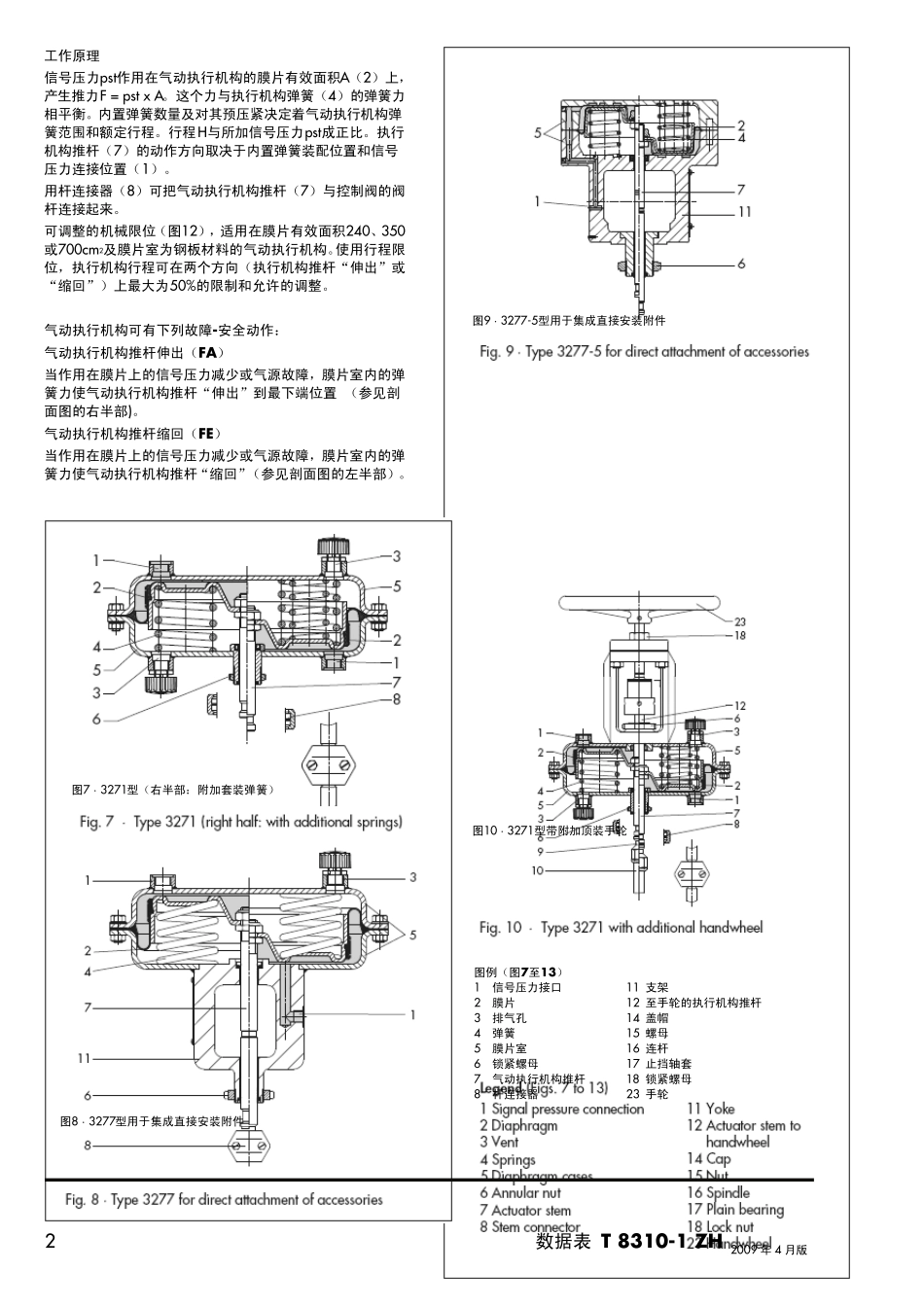 气动执行机构_第2页