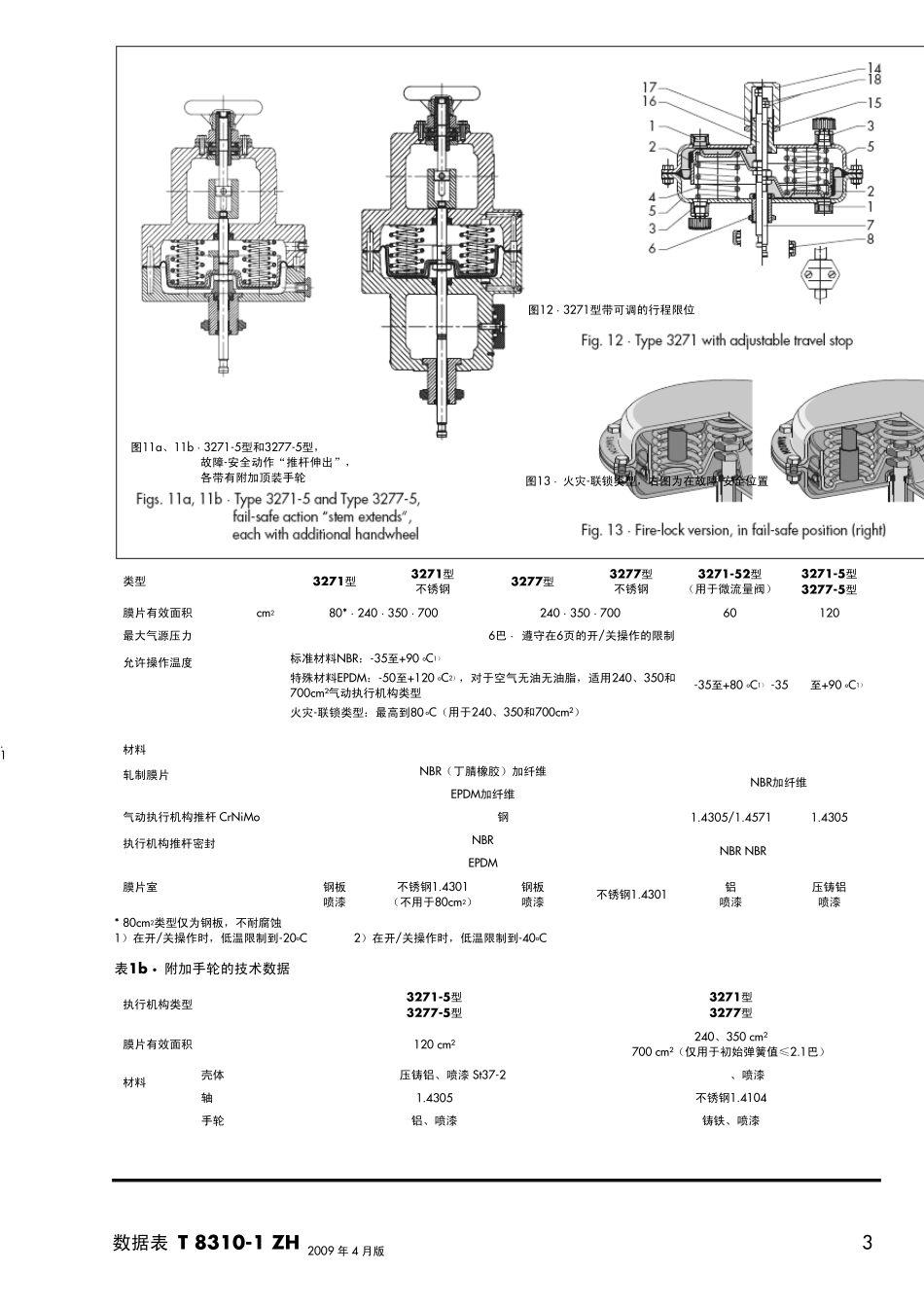 气动执行机构_第3页