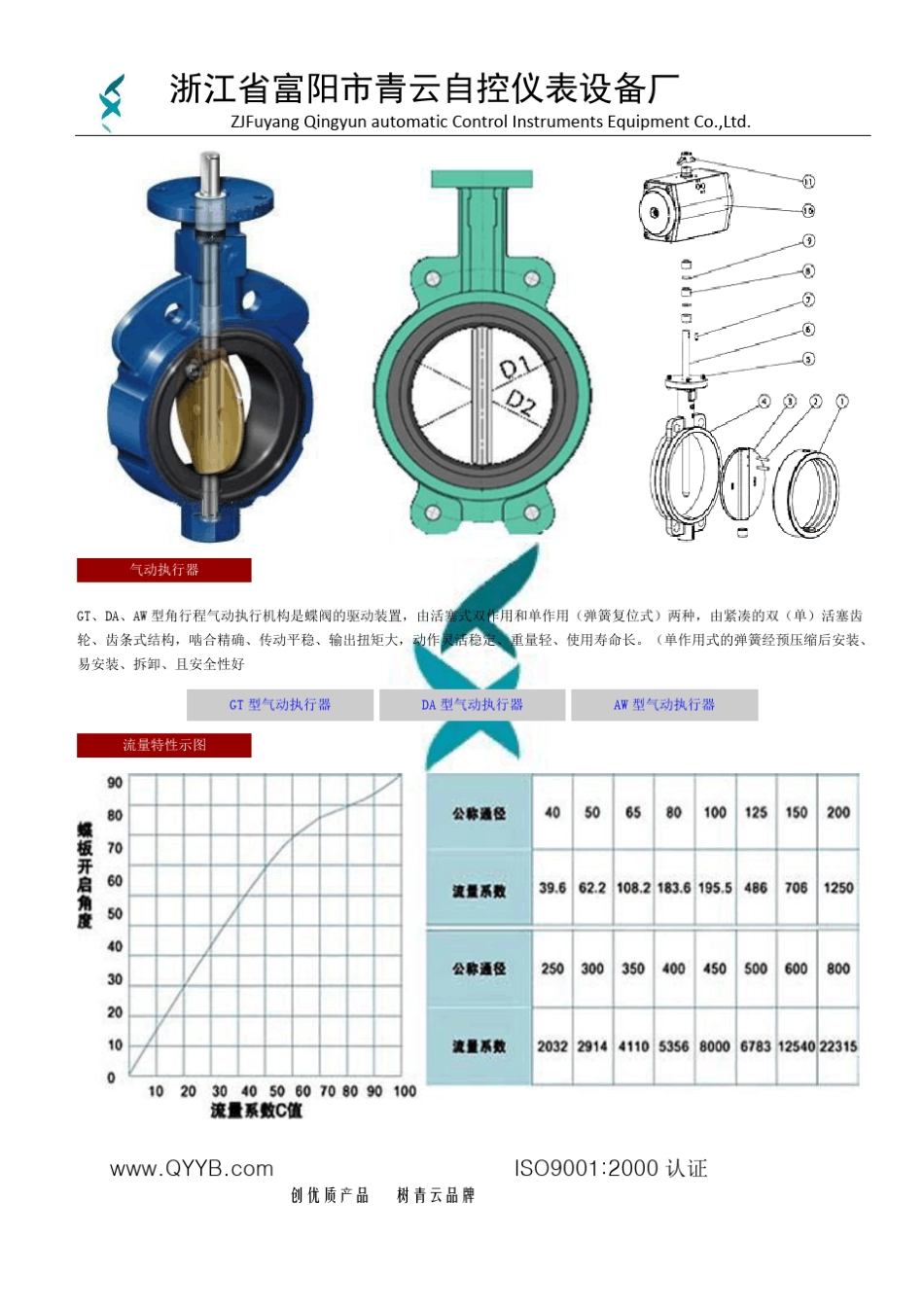 气动调节蝶阀_第3页