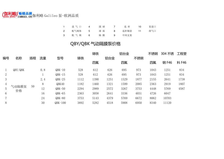 气动隔膜泵结构图_第2页