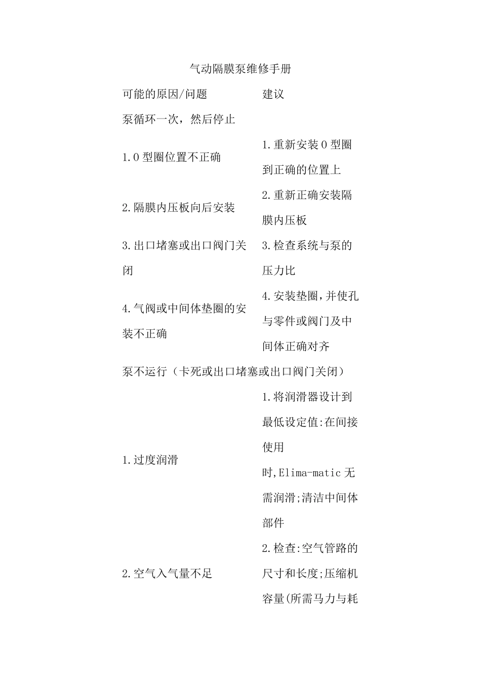 气动隔膜泵维修手册_第1页