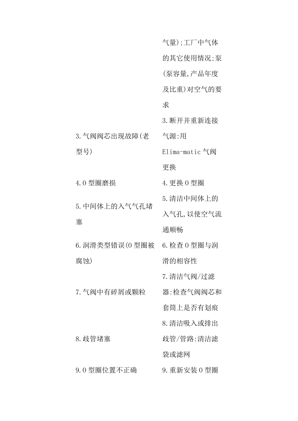 气动隔膜泵维修手册_第2页