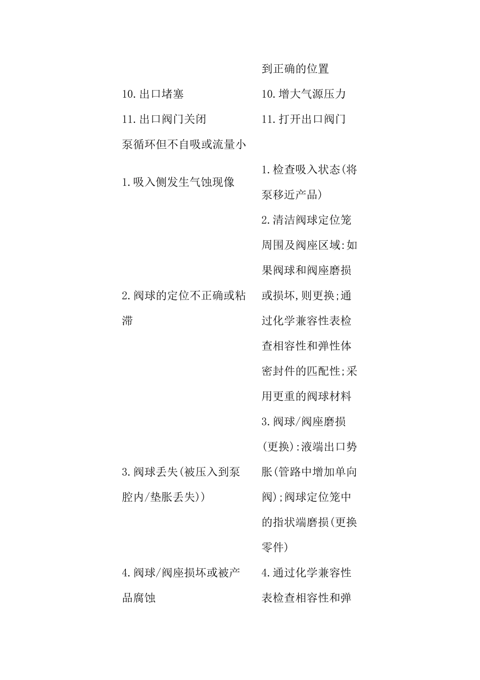 气动隔膜泵维修手册_第3页