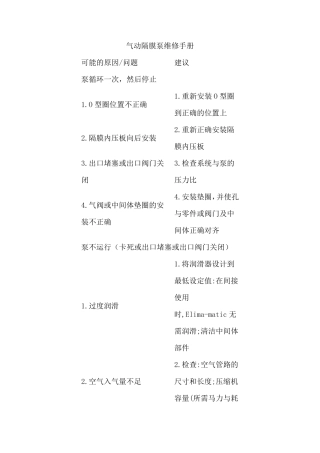 气动隔膜泵维修手册