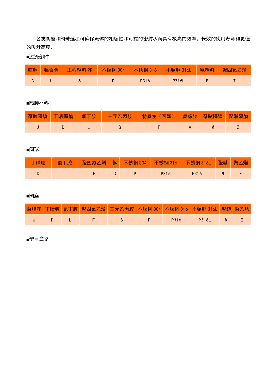 气动隔膜泵说明书_第3页