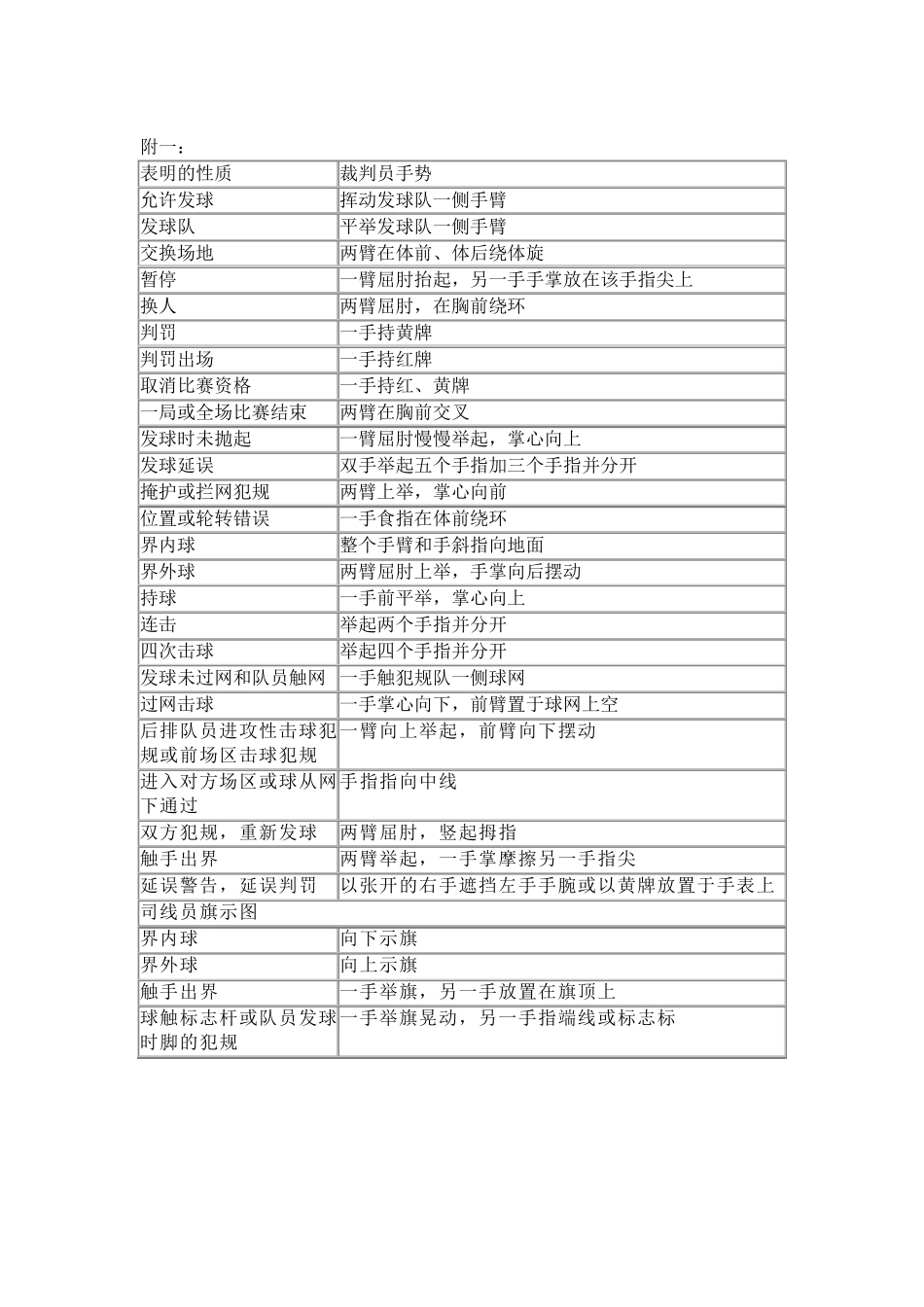 气排球裁判员规则和手势(图片版)_第2页