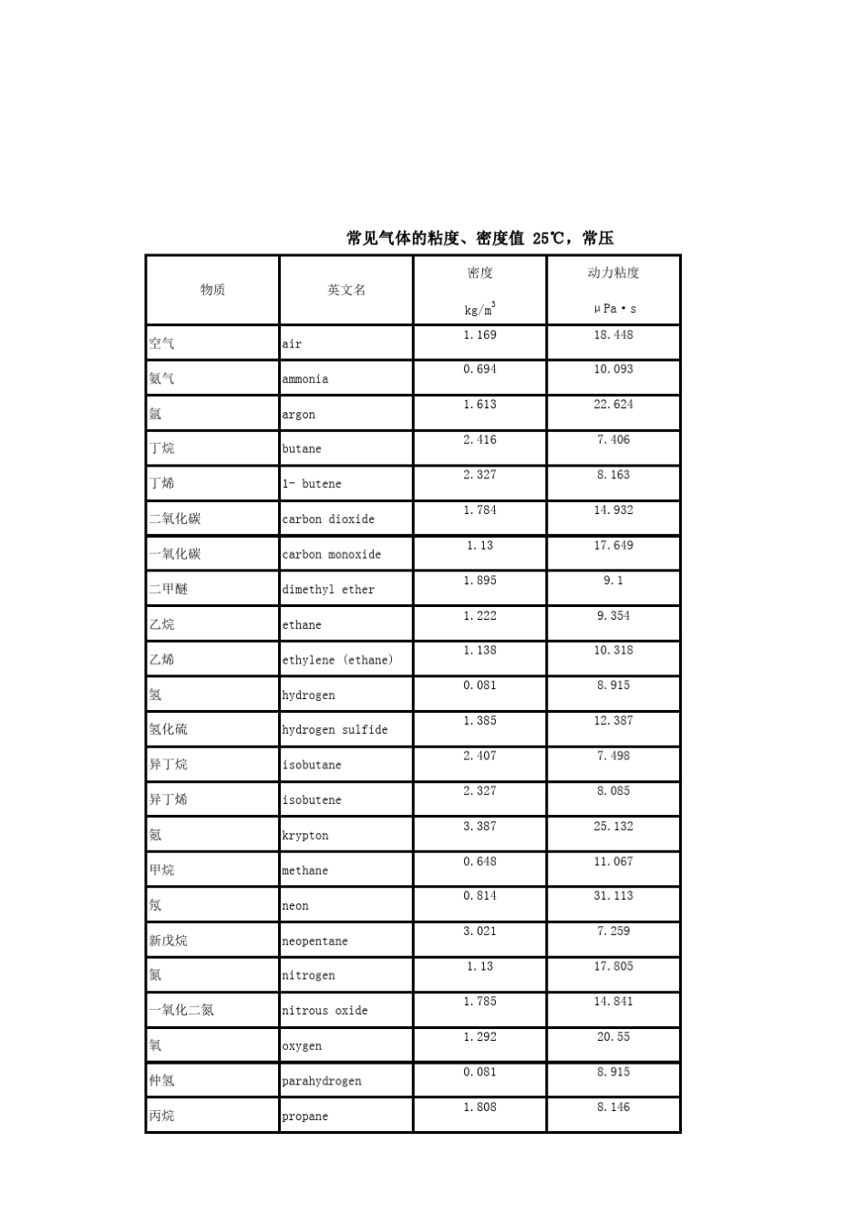 气液重力分离器计算软件_第3页