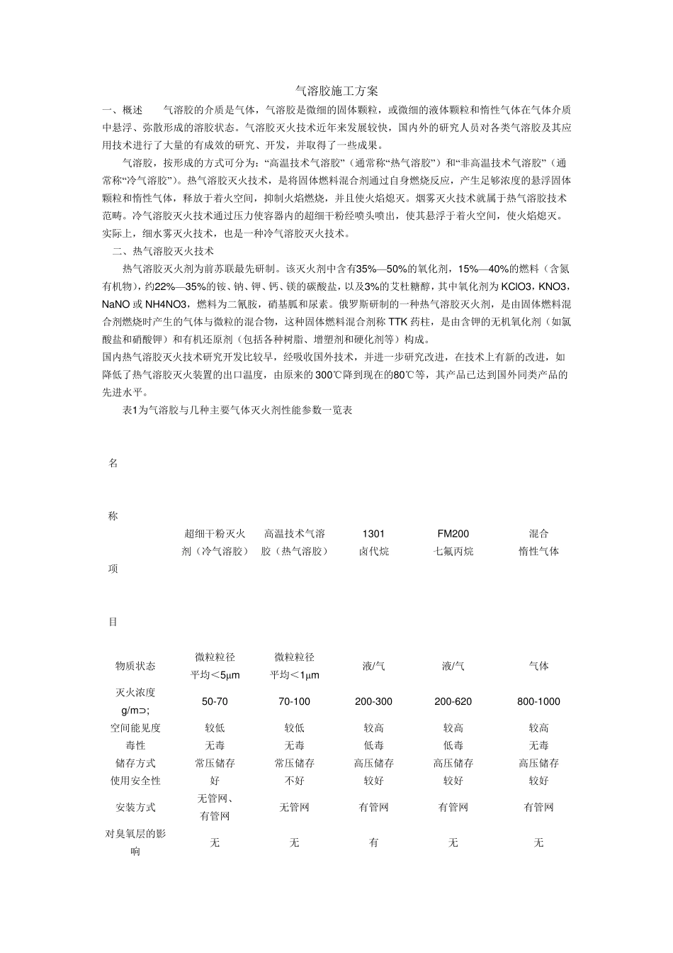 气溶胶施工方案_第1页