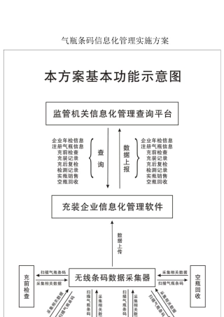气瓶信息化管理实施方案