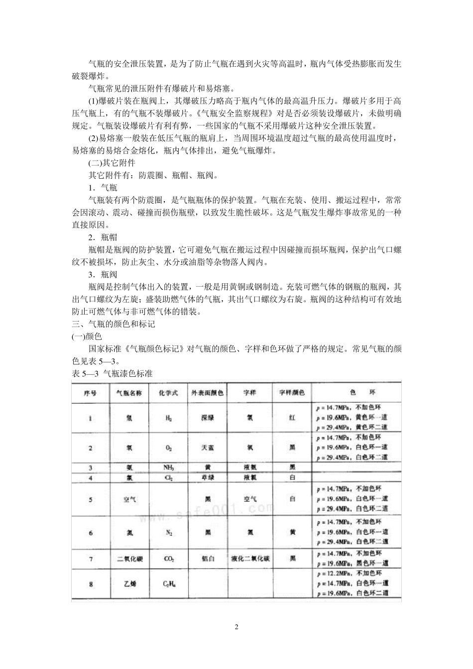 气瓶充装基本知识_第2页
