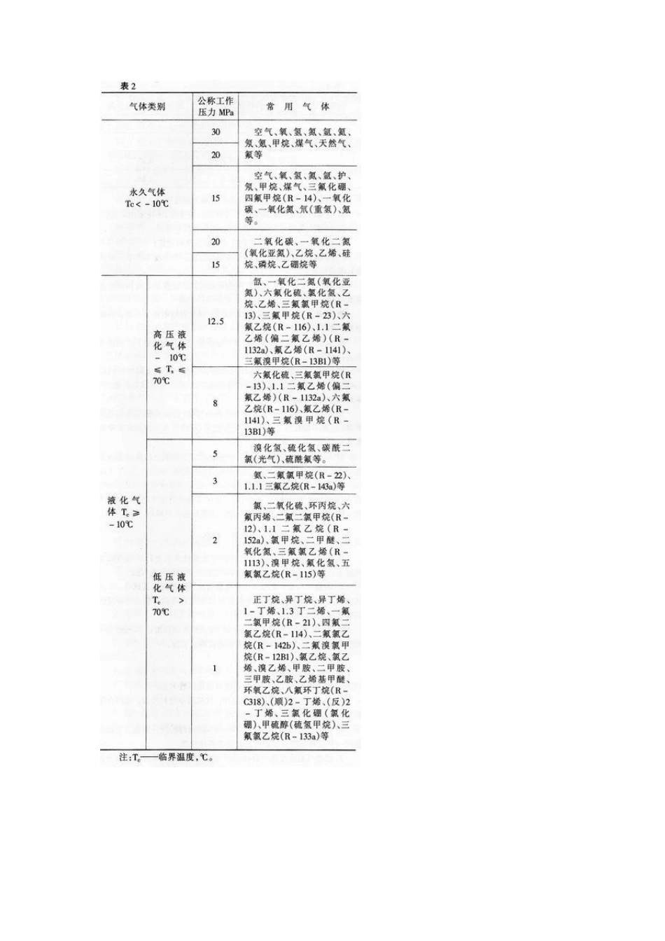 气瓶安全监察规程_第3页