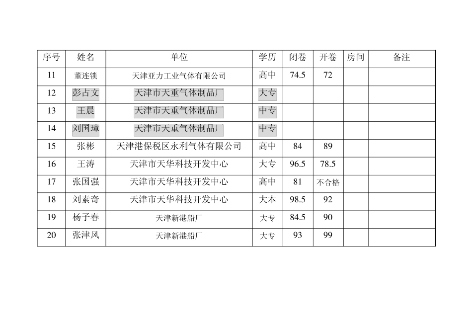 气瓶检验员考核成绩(2006年5月)_第2页
