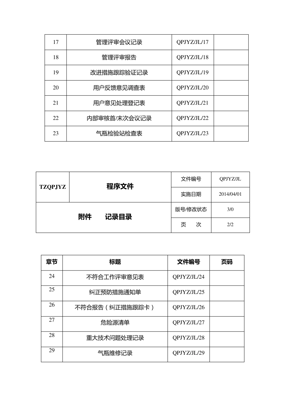 气瓶检验站记录表格_第2页