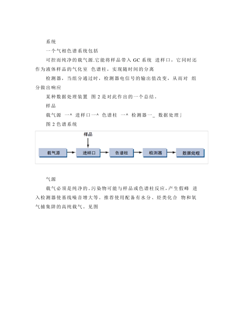 气相色谱仪原理(图文详解)_第2页